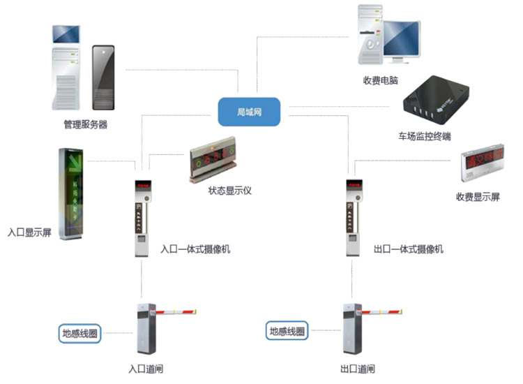 馳安科技分享智能停車(chē)場(chǎng)車(chē)牌識(shí)別系統(tǒng)的基本功能及特點(diǎn)