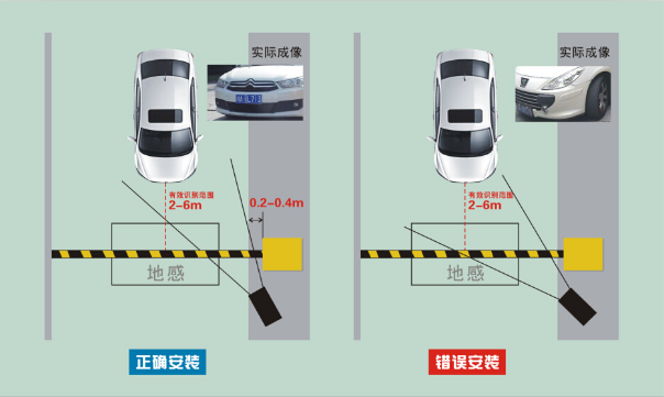 停車場車牌識別系統(tǒng)設(shè)備應(yīng)該安裝在什么位置?